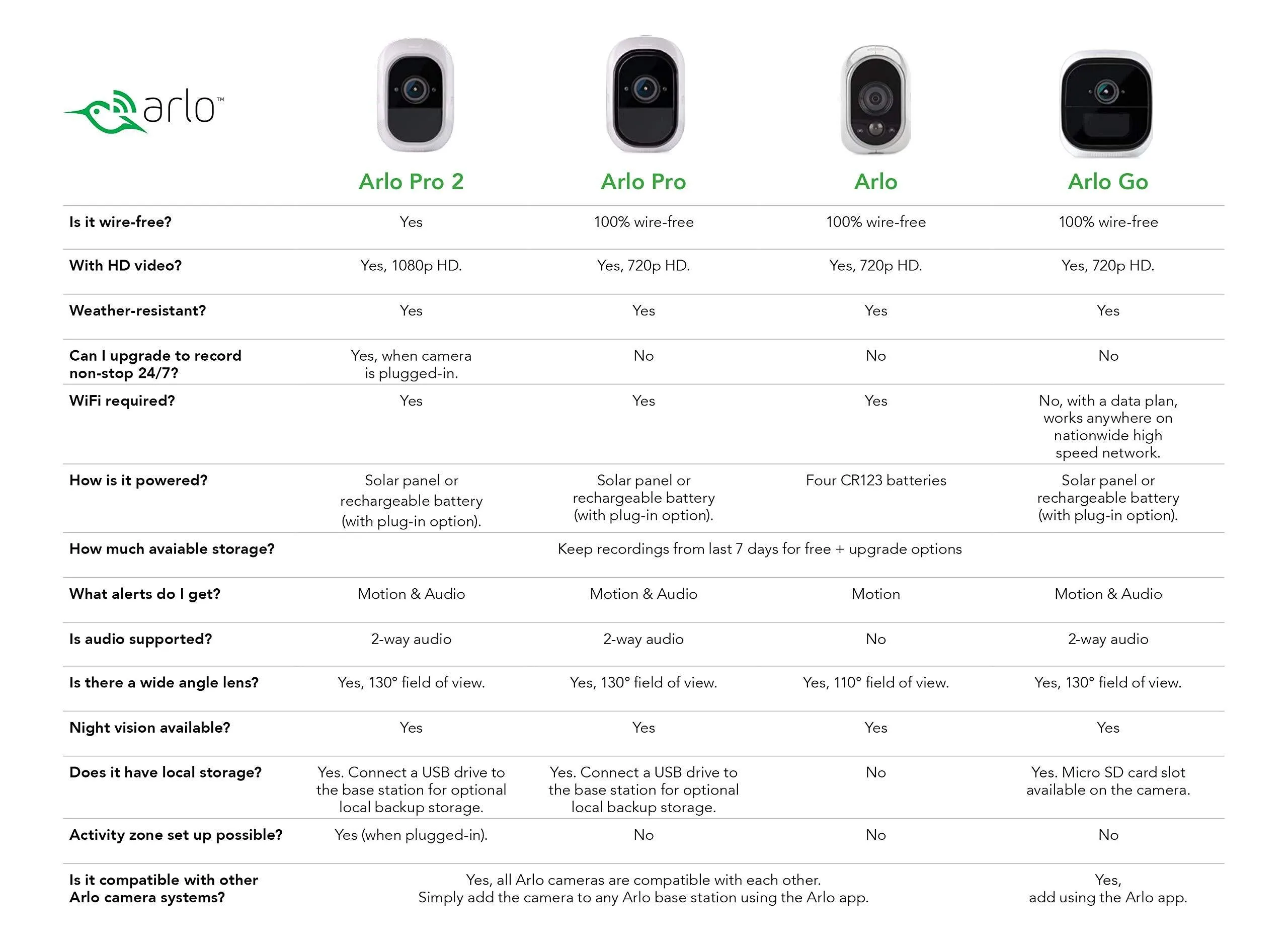 Arlo Pro - Renewed - Wireless Home Security Camera System | Rechargeable, Night vision, Indoor/Outdoor, HD Video, 2-Way Audio | Cloud Storage Included | 5 camera kit (VMS4530-100NAR)