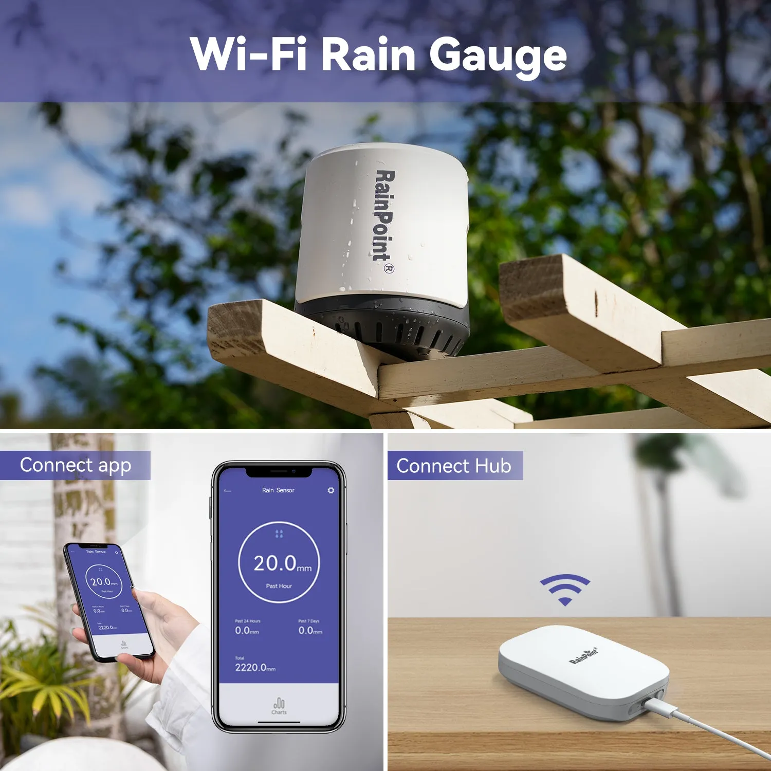 RainPoint Wireless Wi-Fi Digital Rain Gauge with Accurate Rainfall Monitoring via Smart Gateway Hub (included)- 2.4 GHz WiFi Only