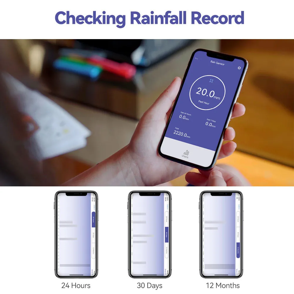 RainPoint Wireless Wi-Fi Digital Rain Gauge with Accurate Rainfall Monitoring via Smart Gateway Hub (included)- 2.4 GHz WiFi Only