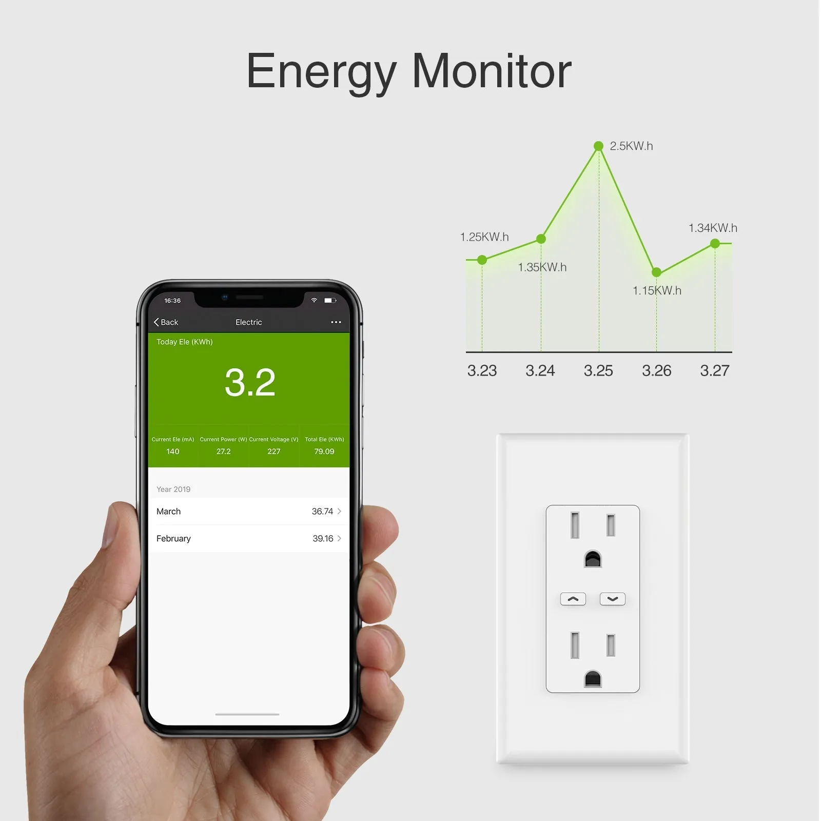 Smart in-Wall Outlet GHomeSmart® WO1